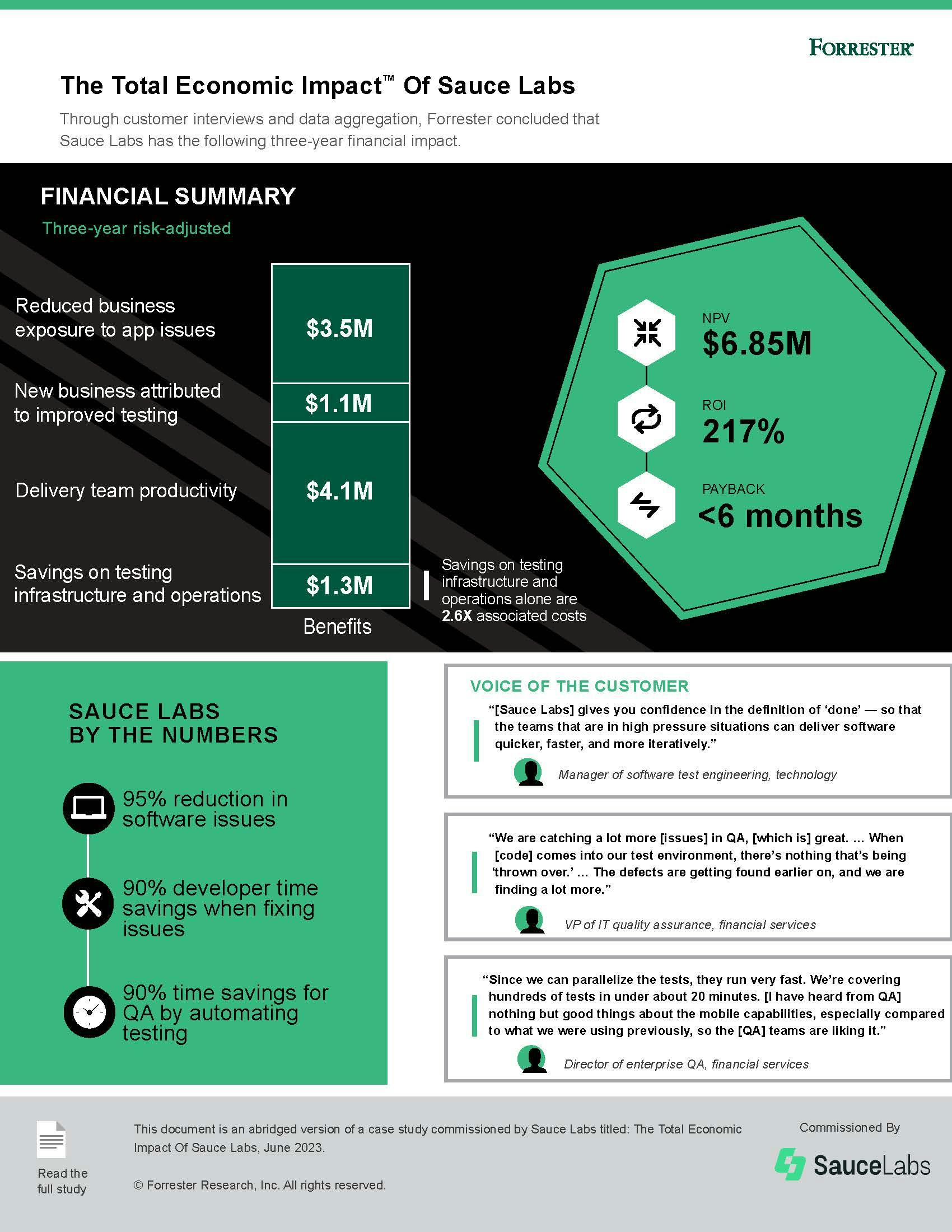 Infographic: Total Economic Impact of Sauce Labs by Forrester Consulting