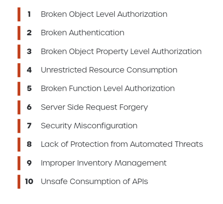 OWASP top ten security risks for 2023. 