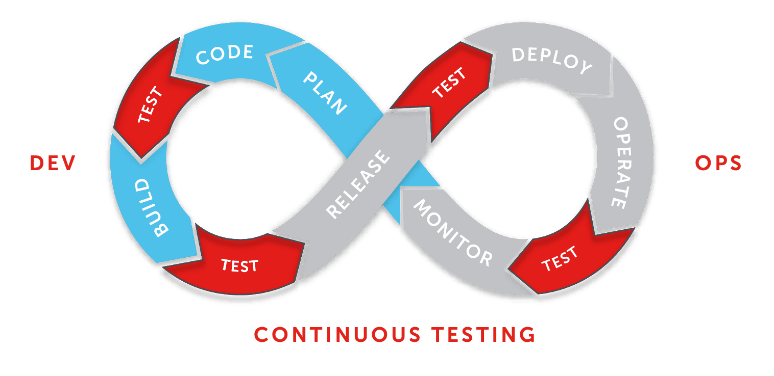 Speeding Up Your Test Execution