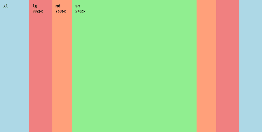 Mastering Bootstrap Breakpoints Precisely Targeting Divs with Container Queries - CSS & Media Query Breakpoints for Responsive Design
