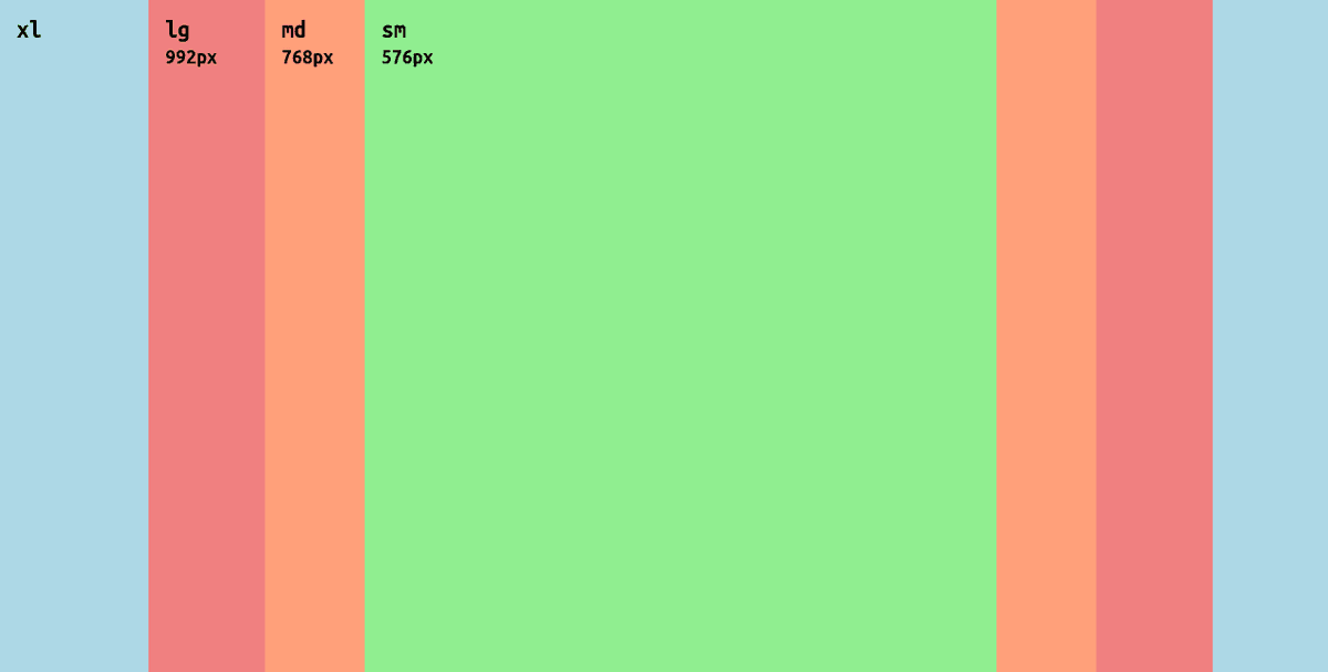 CSS & Media Query Breakpoints for Responsive Design