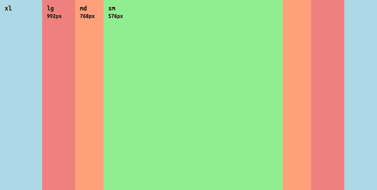 CSS & Media Query Breakpoints for Responsive Design
