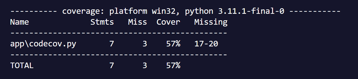 Code Coverage vs. Test Coverage